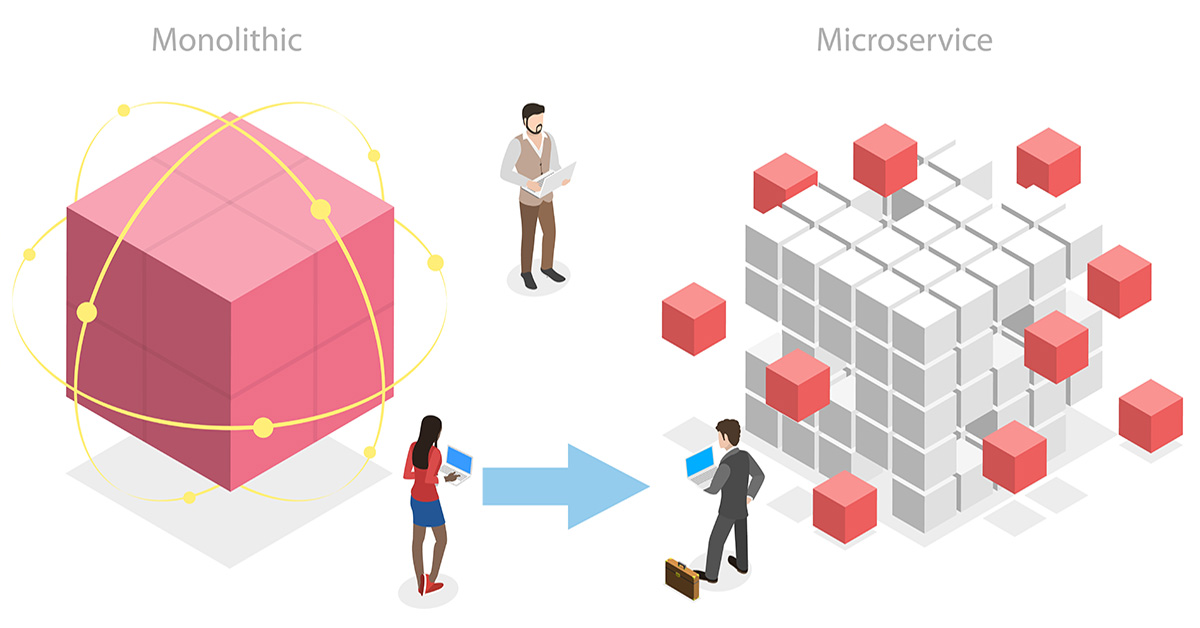 YTGI Monolith to Microservices